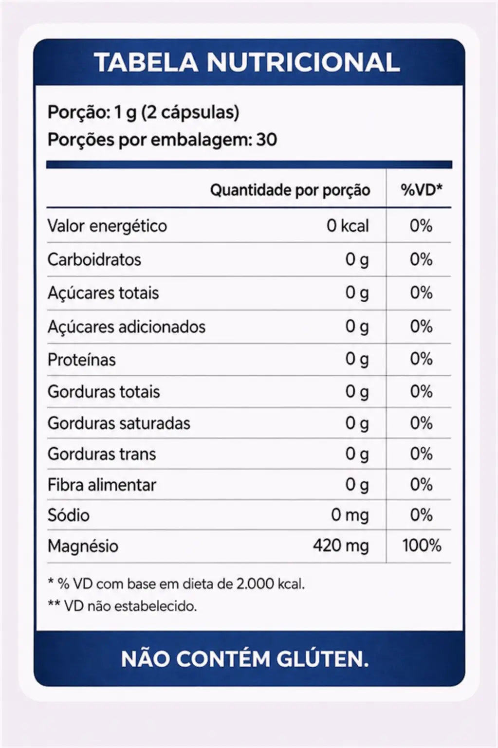 Mag Pro - 4 Magnésios L-Treonina, Quelato, Dimalato e Taurato (60 cápsulas)