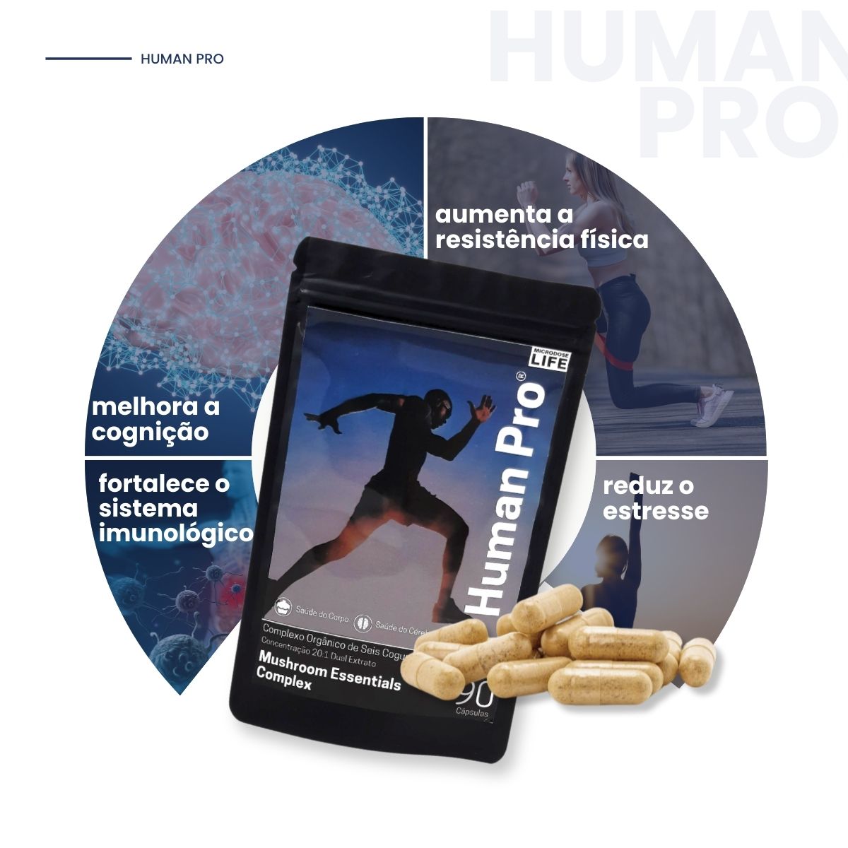Human Pro - Blend de 6 Cogumelos Naturais - Extrato Encapsulado